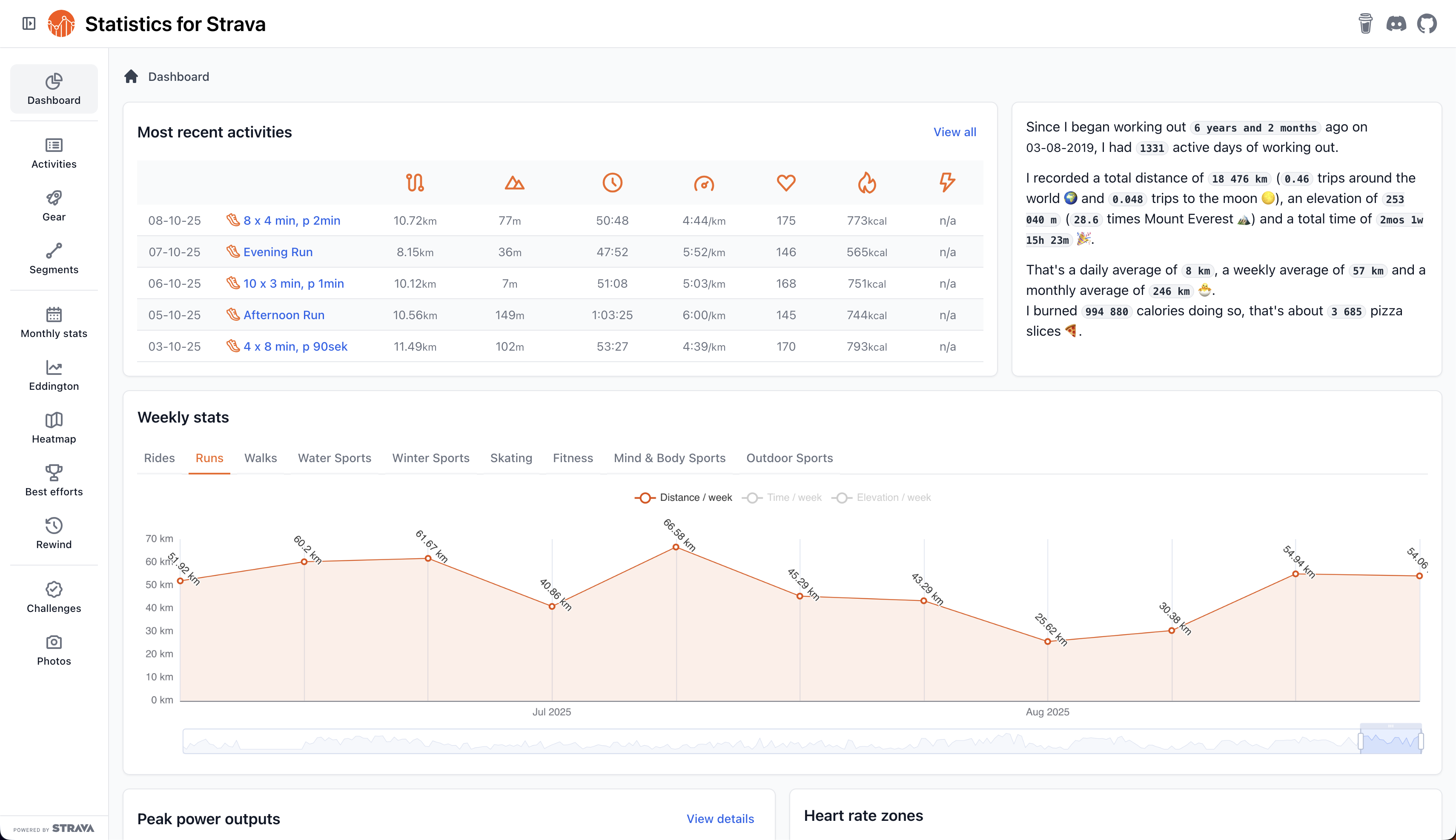 Statistics for Strava website